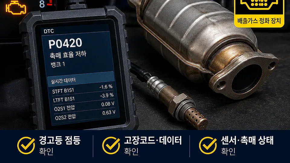 배출가스 HC 초과 불합격 핵심 대상