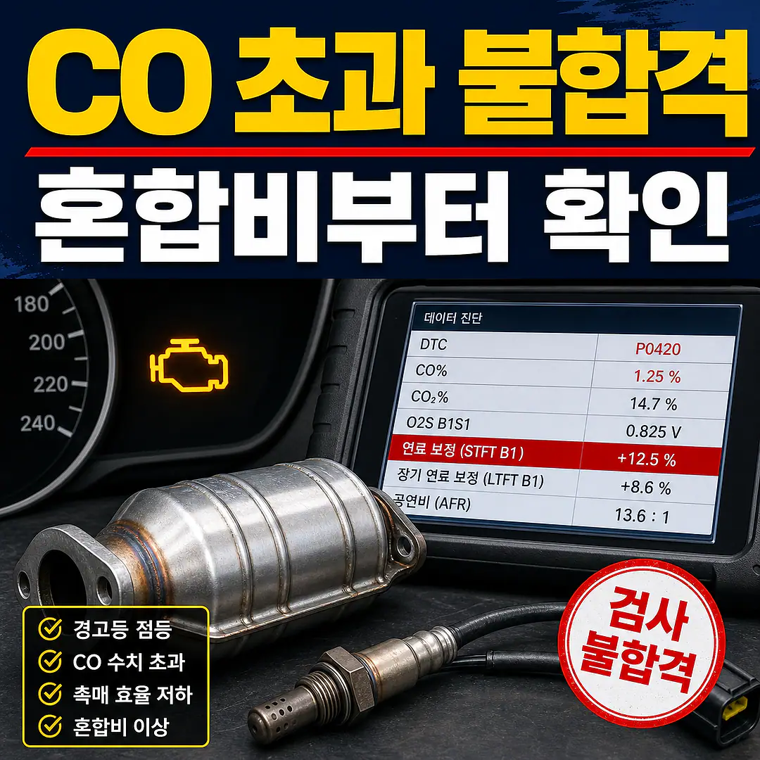 배출가스 CO 초과 불합격, 촉매 교체 전 꼭 확인할 진단 순서 정사각형 썸네일